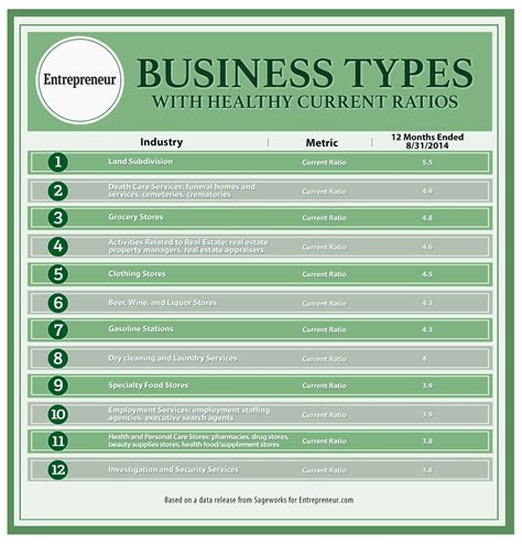 Business category list. Things To Know About Business category list. 